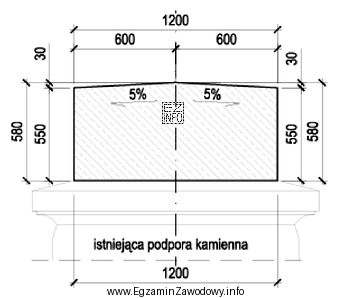 Podaj objętość ławy podłożyskowej na istniejącej 