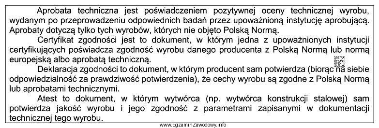 Zgodność wyrobu z Polską Normą przedstawia się za pomocą