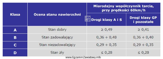 Na odcinku drogi głównej ruchu przyśpieszonego na podstawie 