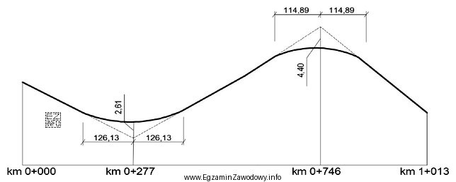 Z zamieszczonego schematu niwelety drogi wynika, że w km 0+746,00 zaprojektowano ł