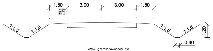 Ile wynosi szerokość korpusu drogowego przedstawionego na rysunku przekroju normalnego 