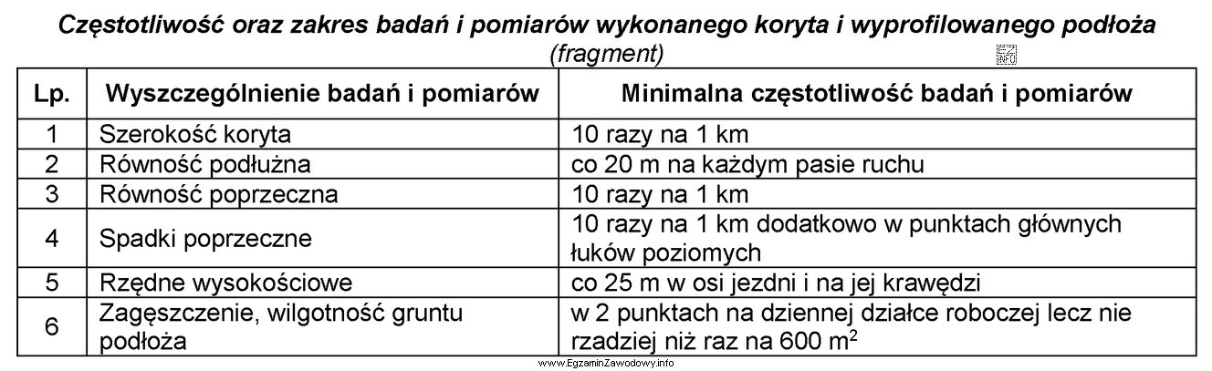 Korzystając z danych zamieszczonych w tabeli określ liczbę 