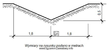 Ile m3 gruntu należy odspoić, aby wykonać rów 