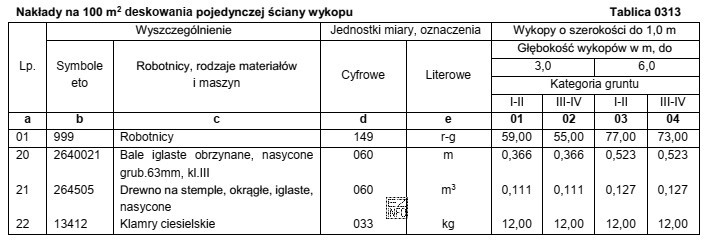 Na podstawie danych zawartych w tablicy 0313 z KNR-W 2-01 oblicz 