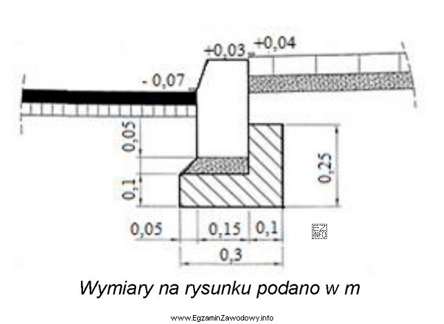 Z przedstawionego na rysunku szczegółu konstrukcyjnego nawierzchni drogowej wynika, ż