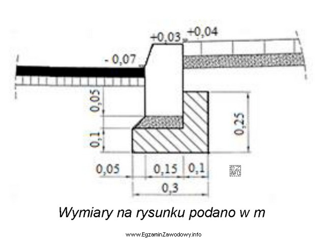 Z przedstawionego na rysunku szczegółu konstrukcyjnego nawierzchni drogowej 