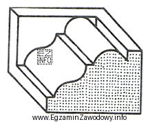 Kamienny element przedstawiony na rysunku, gdzie boczną powierzchnią kończą