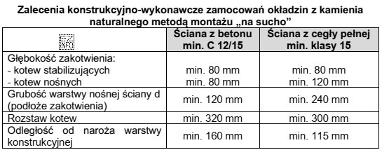 Na podstawie danych zamieszczonych w tabeli określ minimalną grubość 