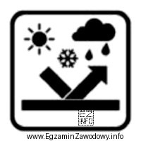Umieszczony na opakowaniu preparatu do impregnacji tynków symbol oznacza, ż