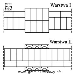 Na rysunku przedstawiono sposób wykonania
