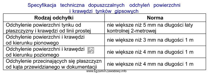 Na podstawie danych z tabeli określ dopuszczalne odchylenie powierzchni 