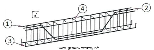 Na rysunku przedstawiono zbrojenie belki jednoprzęsłowej. Pręt 