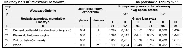 Na podstawie tablicy z KNR 2-02 oblicz, ile 25-kilogramowych workó
