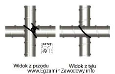 Na rysunku przedstawiono sposób łączenia prętów zbrojenia 