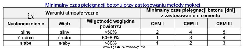 Na podstawie danych zawartych w tabeli określ minimalny czas 