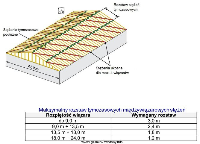 Na podstawie informacji zawartych w tabeli, określ wymagany rozstaw 
