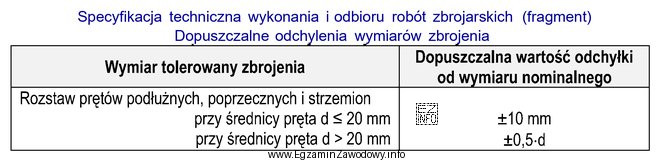 Zgodnie z dokumentacją projektową rozstaw strzemion wykonanych z prętó