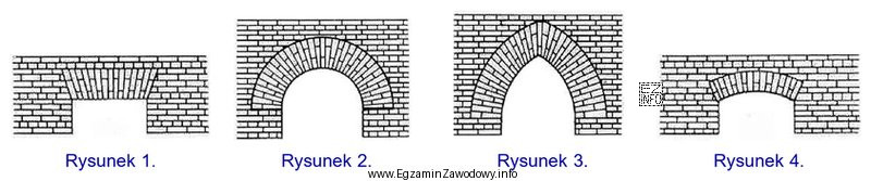 Na którym rysunku przedstawiono nadproże sklepione płaskie?