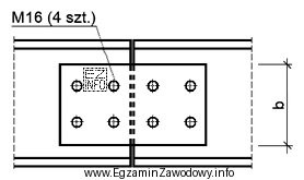 Określ minimalną szerokość <i>b</i> nakładki do 