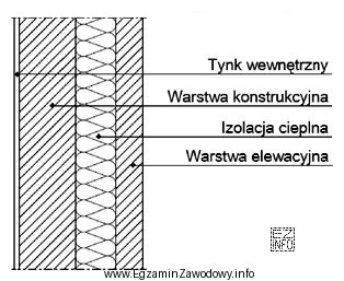 Na rysunku przedstawiono przekrój ściany konstrukcyjnej