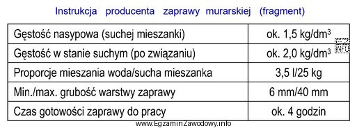Na podstawie przedstawionej instrukcji producenta zaprawy murarskiej oblicz, ile wody 