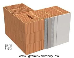 Na ilustracji przedstawiono fragment naroża ściany