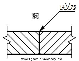 Jeżeli w dokumentacji wykonawczej konstrukcji stalowej złącze spawane 