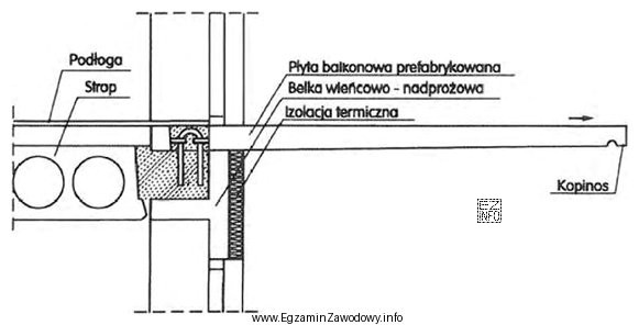 Który sposób zamocowania prefabrykowanej płyty balkonowej przedstawiono 