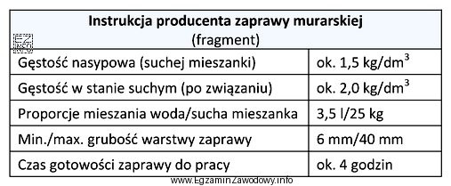 Na podstawie zamieszczonej instrukcji producenta zaprawy murarskiej oblicz, ile wody 