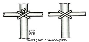 Na rysunkach przedstawiono sposób łączenia prętów zbrojenia 
