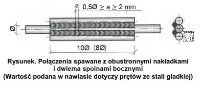 Na podstawie rysunku dobierz długość nakładek do wykonania 