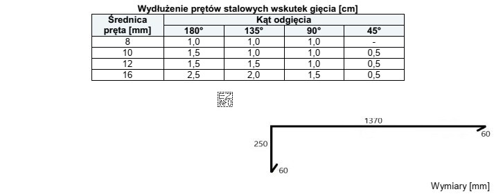 Na podstawie tabeli oblicz, jakiej długości pręt 