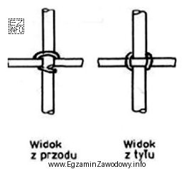 Na rysunkach przedstawiono węzeł zbrojarski