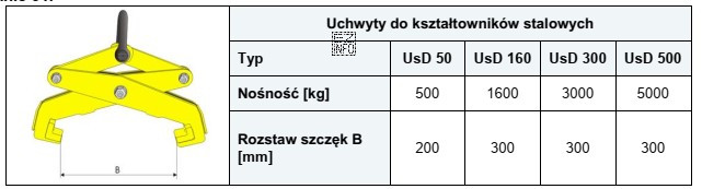 Zgodnie z tabelą do transportu żurawiem stalowej belki dwuteowej o 