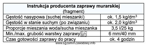 Na podstawie zamieszczonej instrukcji producenta zaprawy murarskiej oblicz, ile wody 
