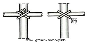 Na rysunku przedstawiono sposób łączenia prętów zbrojenia 