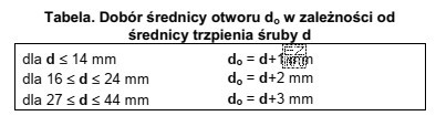 Na podstawie informacji zawartych w tabeli dobierz średnicę otworu 