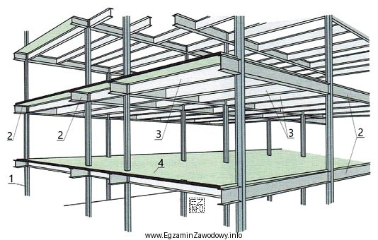Na rysunku przedstawiono szkieletową konstrukcję stalową budynku wielokondygnacyjnego. Cyframi 2 i 4 