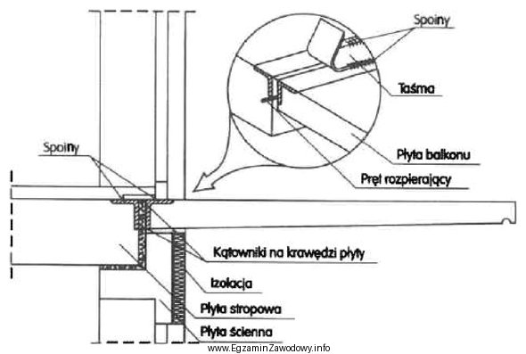 Który sposób zamocowania prefabrykowanej płyty balkonowej przedstawiono 