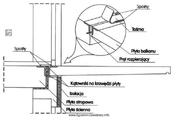 Który sposób zamocowania prefabrykowanej płyty balkonowej przedstawiono 