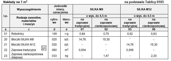 Na podstawie danych zamieszczonych w tablicy z KNR 2-02 oblicz, 