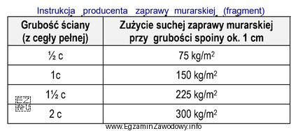 Na podstawie fragmentu instrukcji producenta zaprawy murarskiej oblicz, ile 25-kilogramowych 