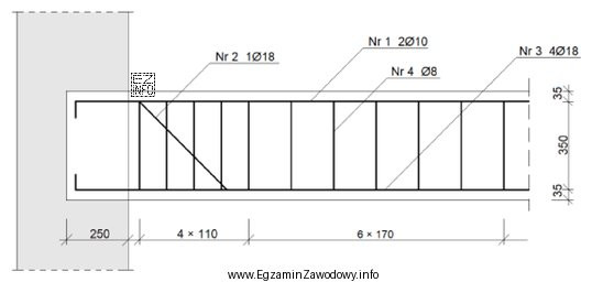 Na podstawie przekroju podłużnego belki żelbetowej obustronnie podpartej 