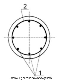 Na rysunku przedstawiono przekrój poprzeczny słupa kołowego. 