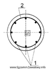 Na rysunku przedstawiono przekrój poprzeczny słupa kołowego. 