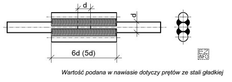 Na rysunku przedstawiono zasadę wykonywania połączenia spawanego z obustronnymi 
