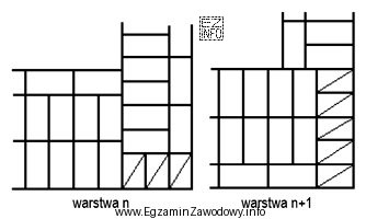 Na rysunku przedstawiono dwie kolejne warstwy cegieł w narożniku 