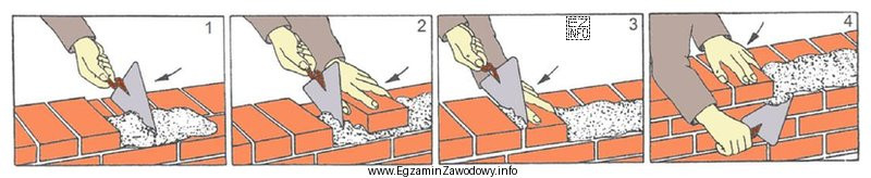 Na ilustracjach przedstawiono kolejne etapy murowania