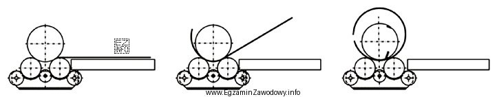 Na rysunku przedstawione zostały kolejne etapy obróbki blachy 