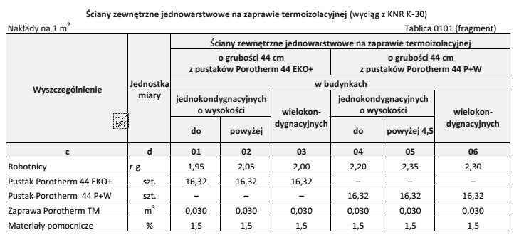 Na podstawie danych zawartych we fragmencie tablicy z KNR oblicz, 